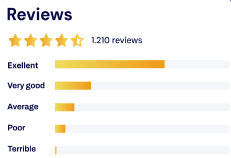Review ratings