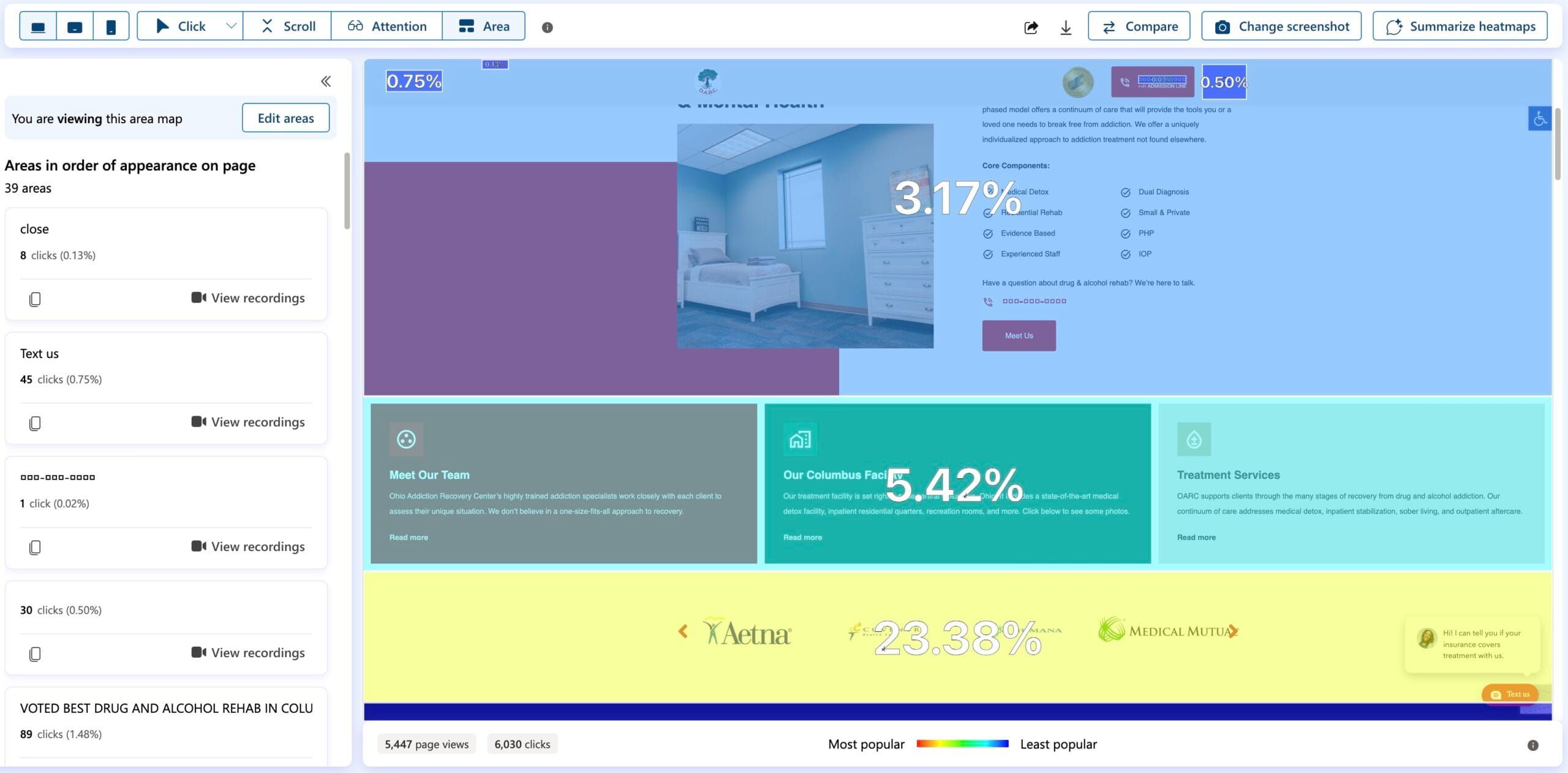A/B test heatmap results