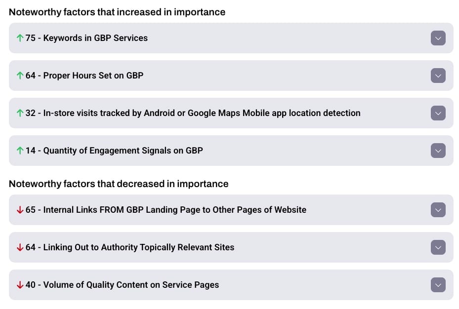 List of noteworthy local ranking factors that increased and decreased in importance