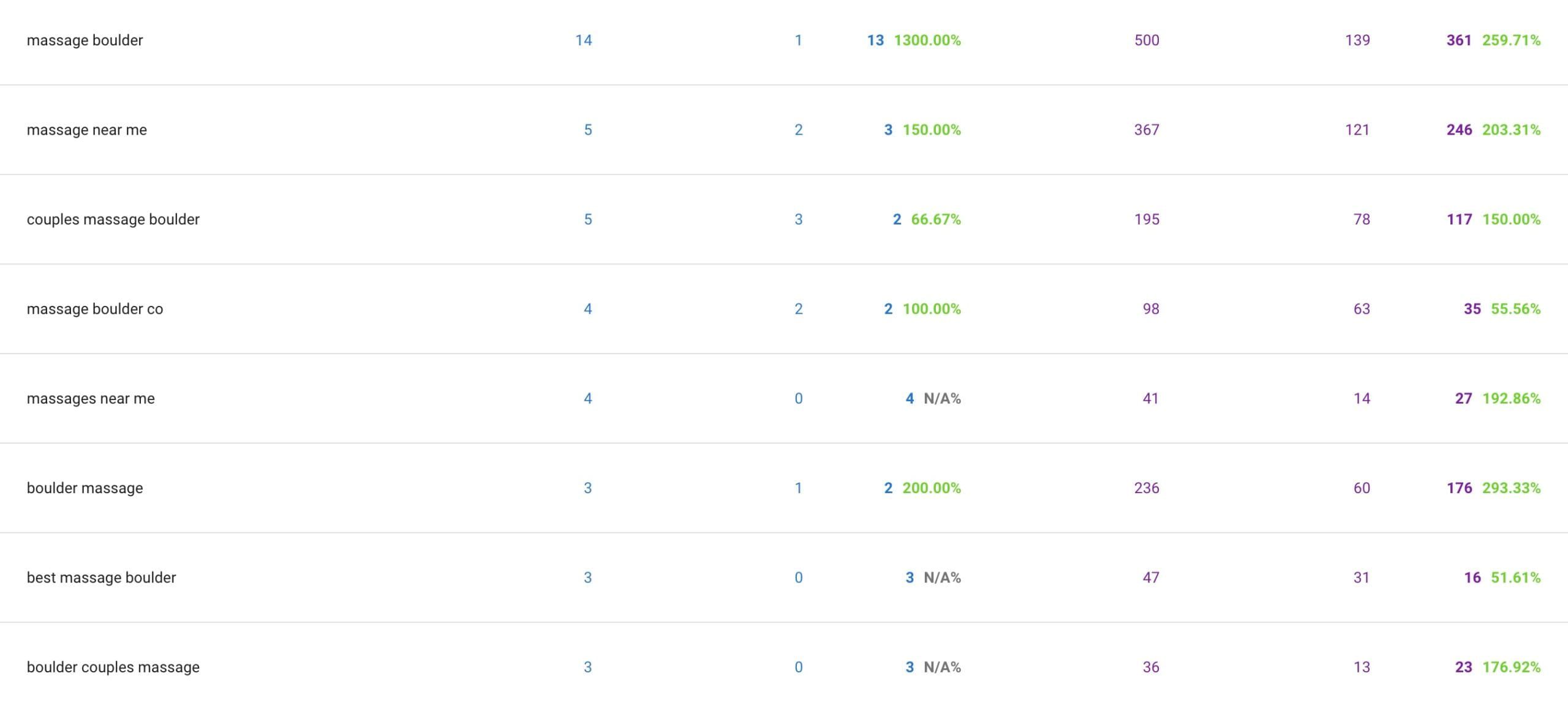 example of local seo map pack results on Google for massage therapist