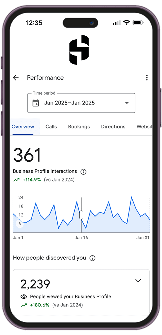 Hoopless Google Performance Mobile
