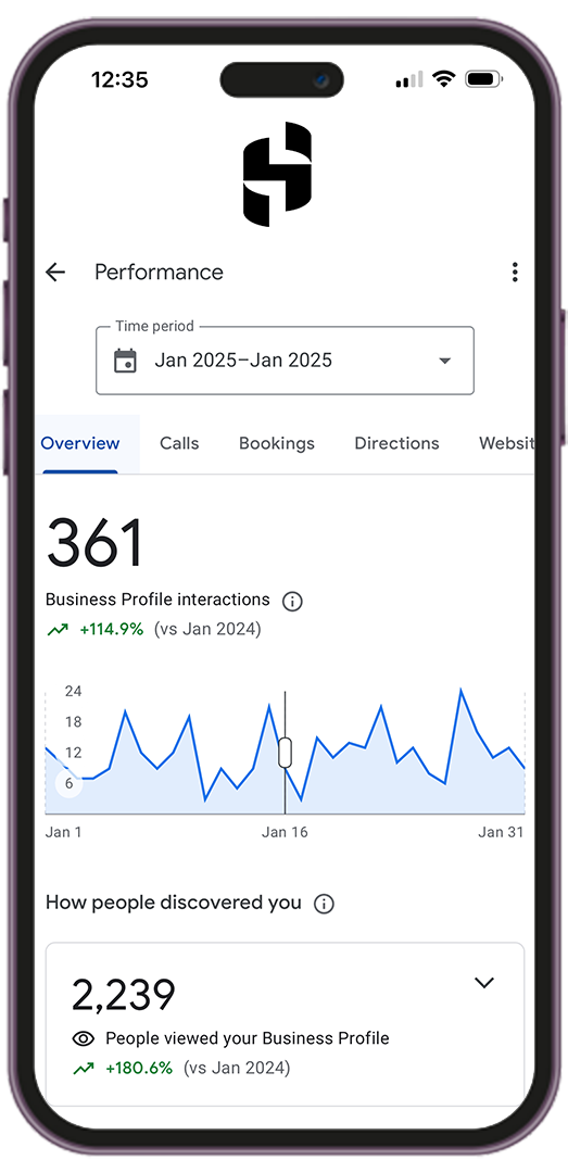 Hoopless Google Performance Mobile