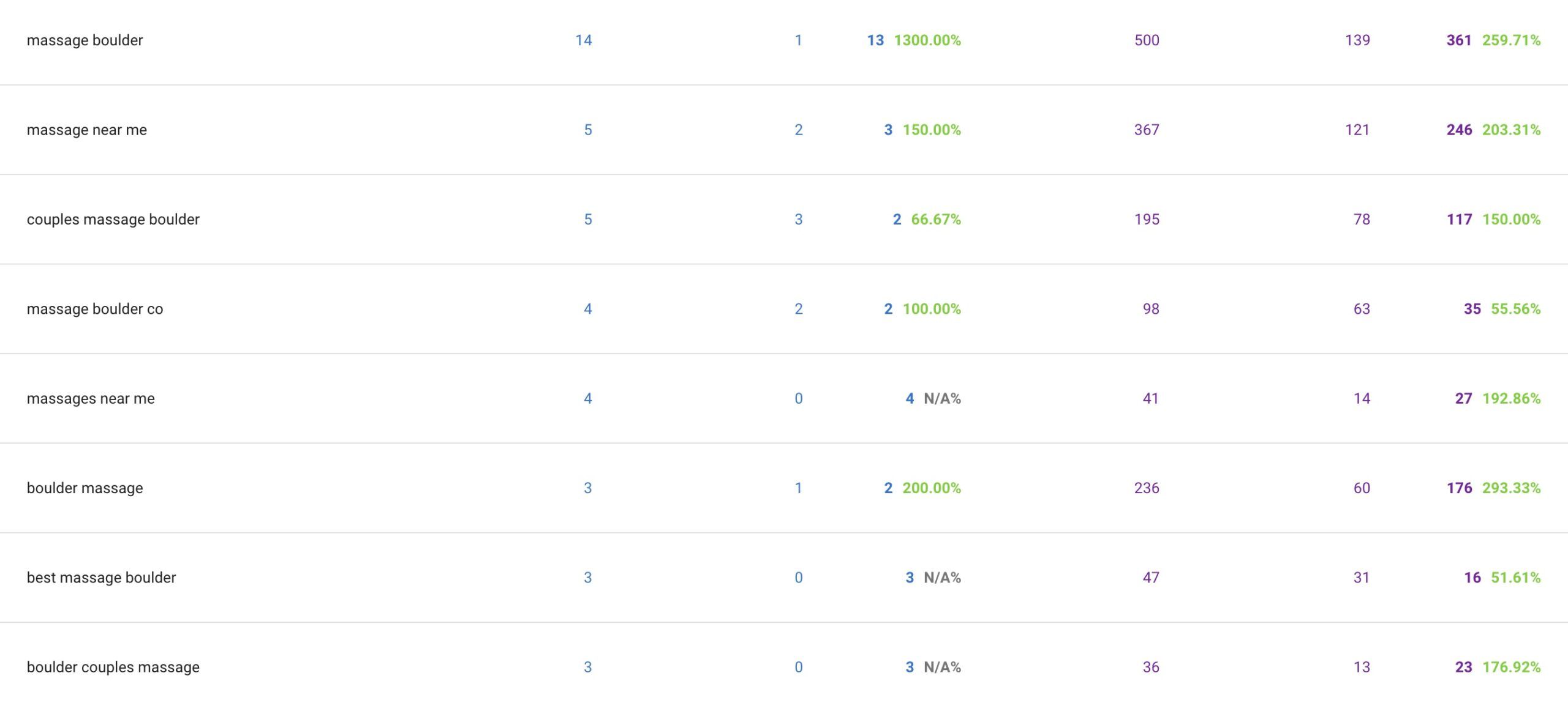 example of local seo map pack results on Google for massage therapist