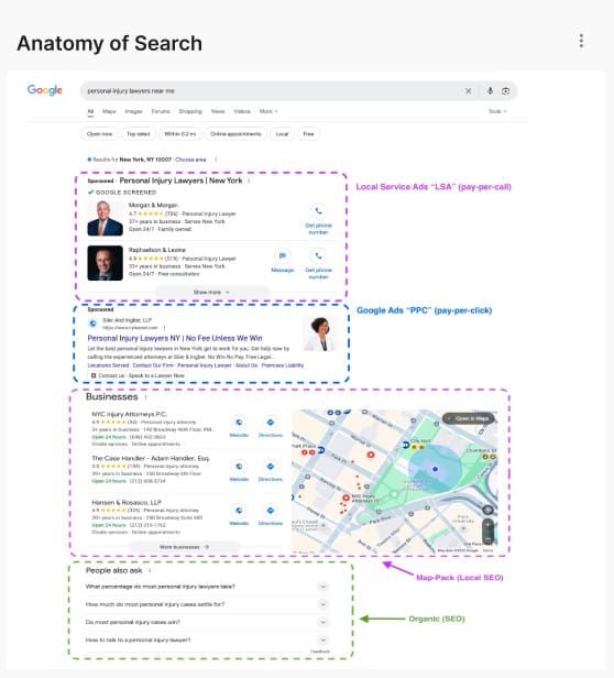 google search results page with anatomy explanation of Organic vs Ads