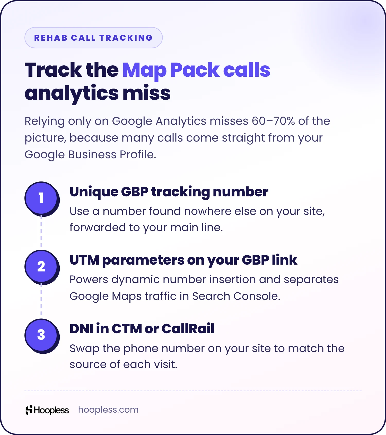 Infographic: three steps for rehab center call tracking from Google Maps. Use a unique tracking number on your Google Business Profile, add UTM parameters to its website link, and use DNI in CTM or CallRail.